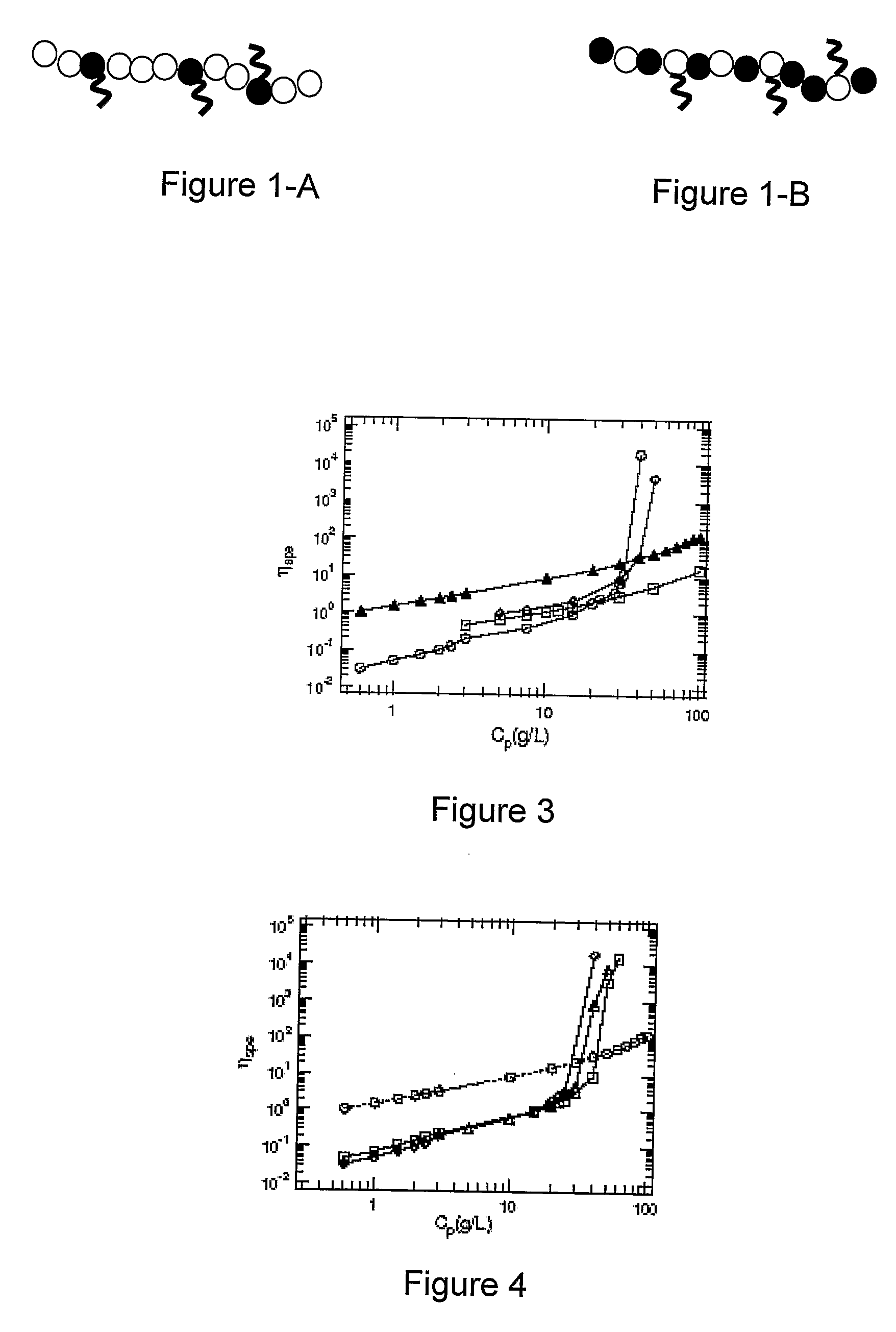 Anionic Amphiphilic Copolymers And Solutions Comprising Thereof