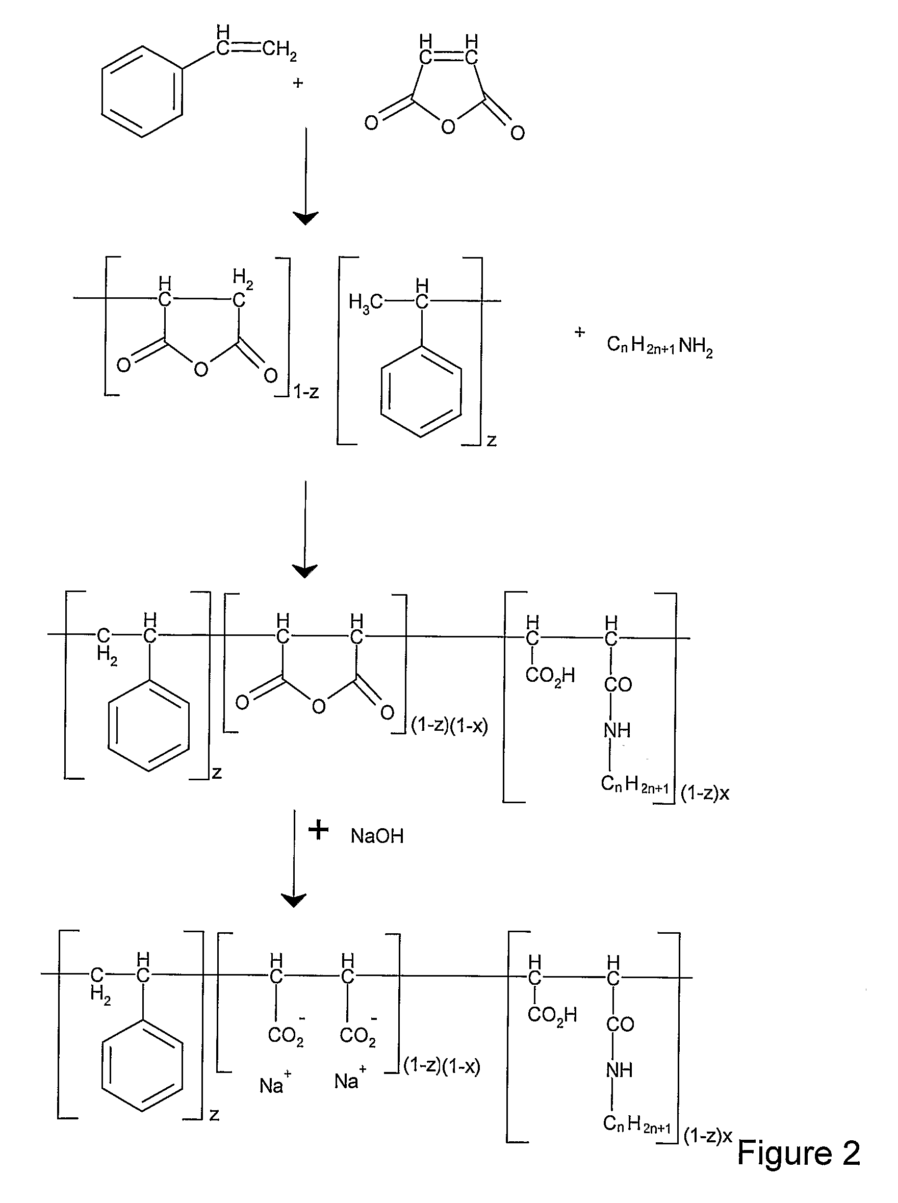 Anionic Amphiphilic Copolymers And Solutions Comprising Thereof