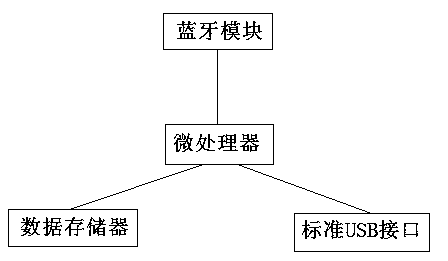 Selectable Bluetooth advertisement output system and method