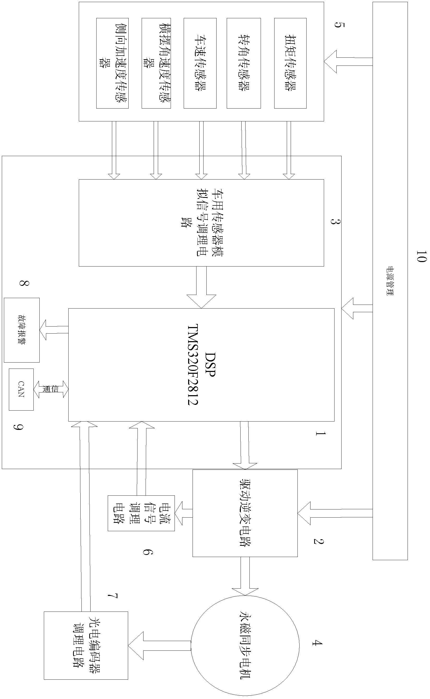 Alternating-current permanent magnet type electric power steering control system based on DSP (Digital Signal Processor) and method