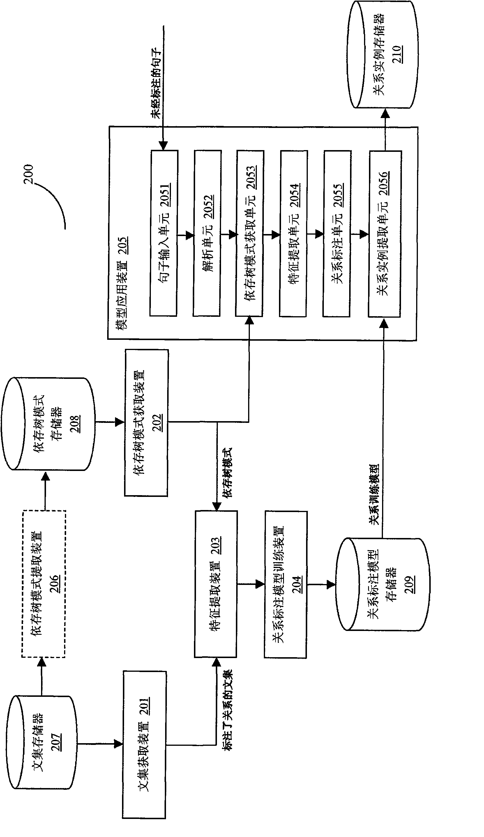 Method and system for extracting entity relationship by using structural information