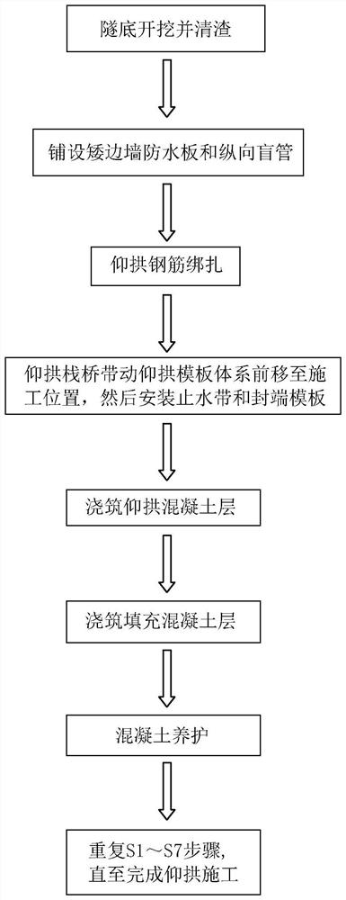 Rapid construction method adopting self-propelled inverted arch trestle