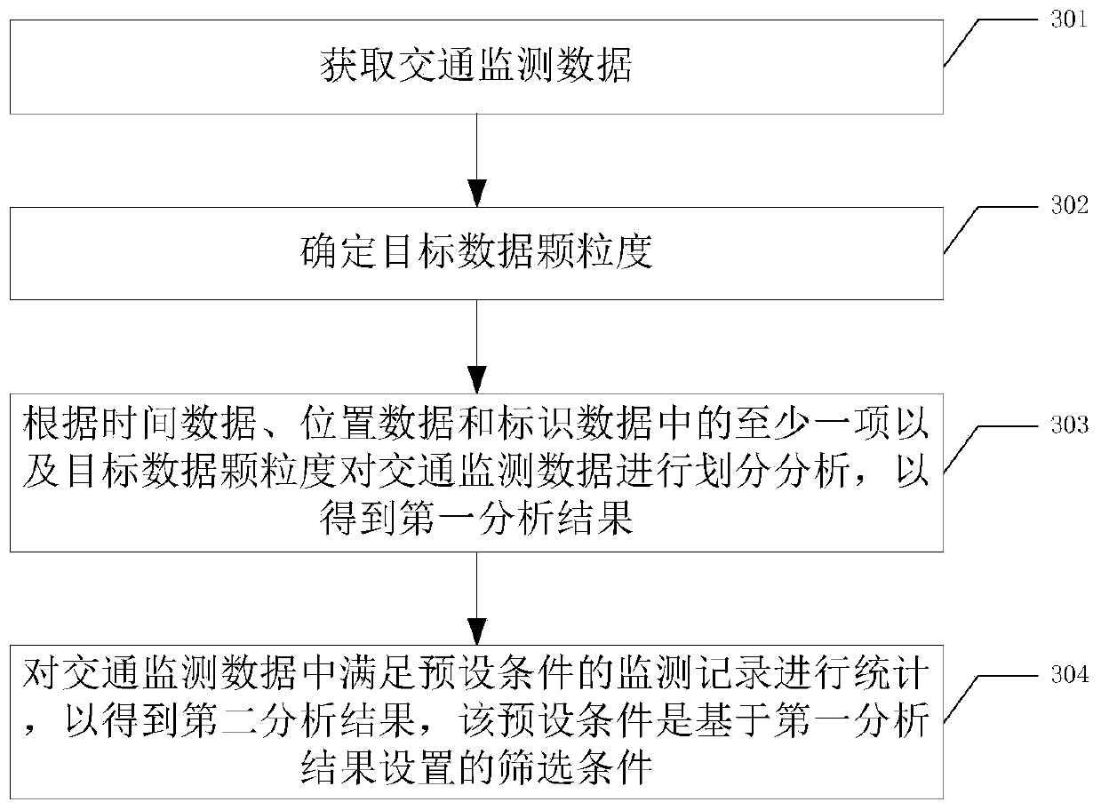 Data processing method, data query method and associated equipment