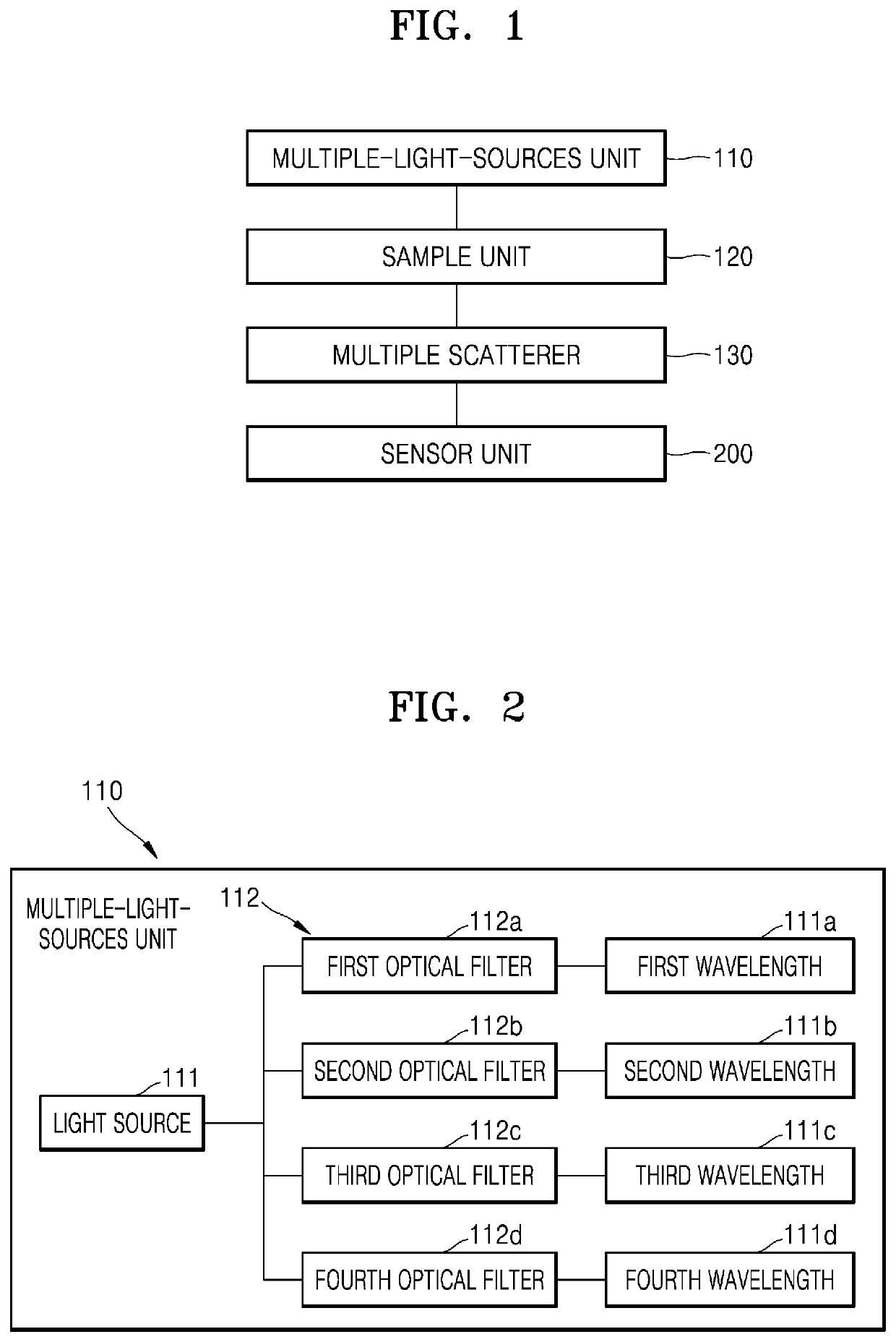 Spectrometer using multiple light sources