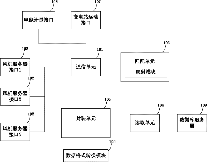 Wind energy electric field communication controller, system and centralized control method