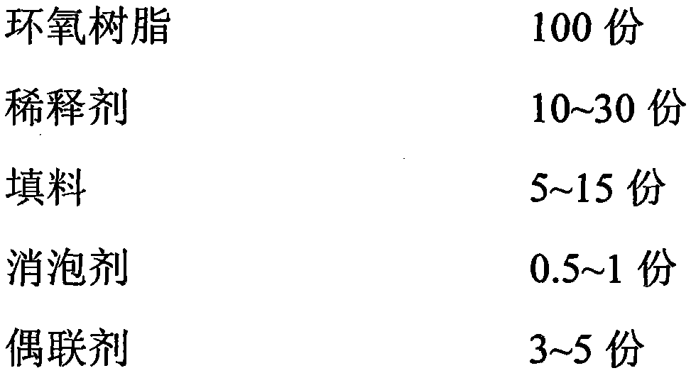 A thermally conductive and insulating epoxy resin potting compound and its preparation method