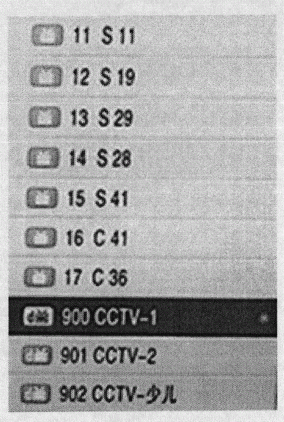 Method, device and receiver for channel browsing and display of digital TV