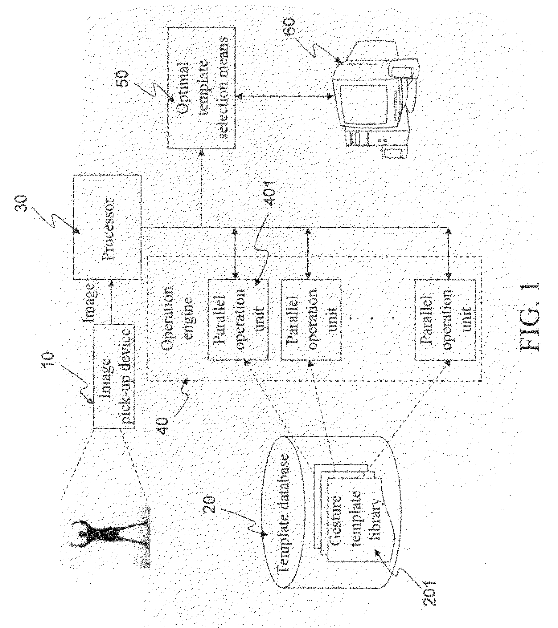 Gesture recognition system and method thereof