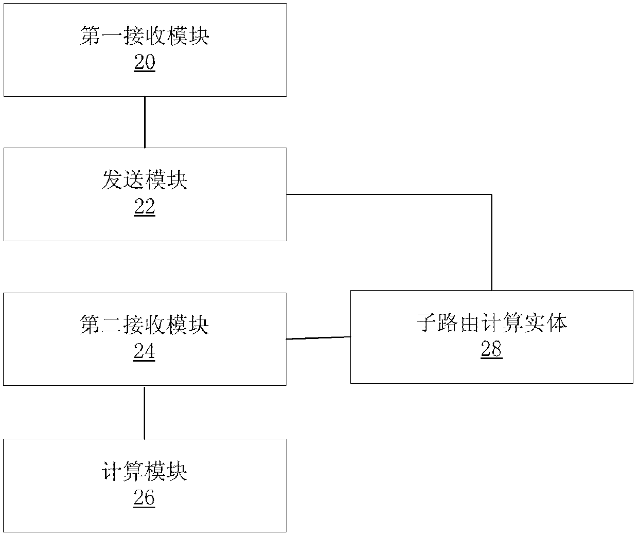 Method and device for obtaining cross-domain end-to-end routing, and sub-routing calculation entity