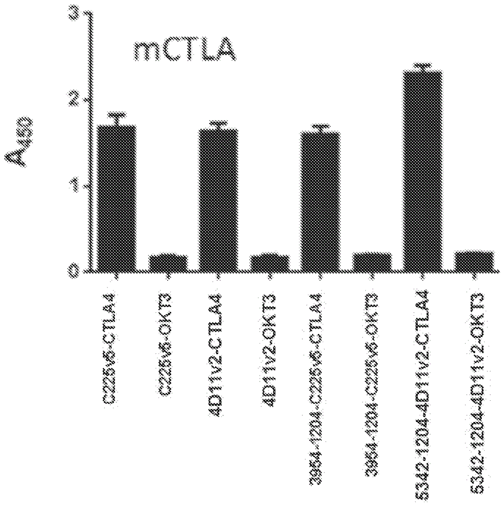 Multispecific antibodies, multispecific activatable antibodies and methods of using the same