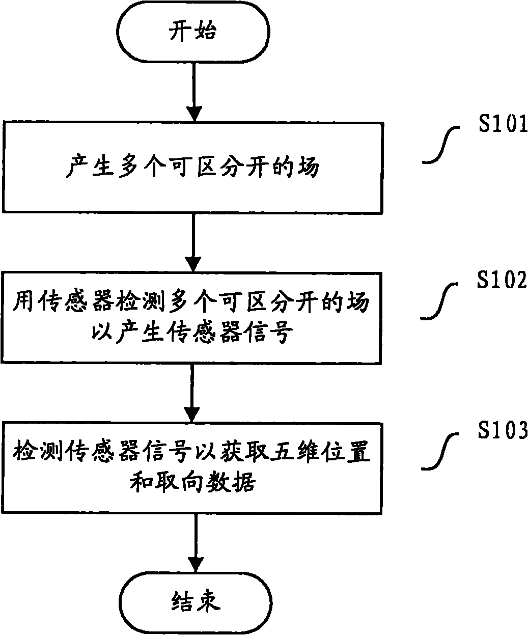 Three-dimensional mapping method of human chamber inner wall and equipment and system thereof