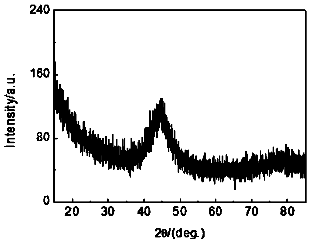 Preparation method of anti-corrosion wear-resistant iron-based amorphous coating for boiler tube bundle