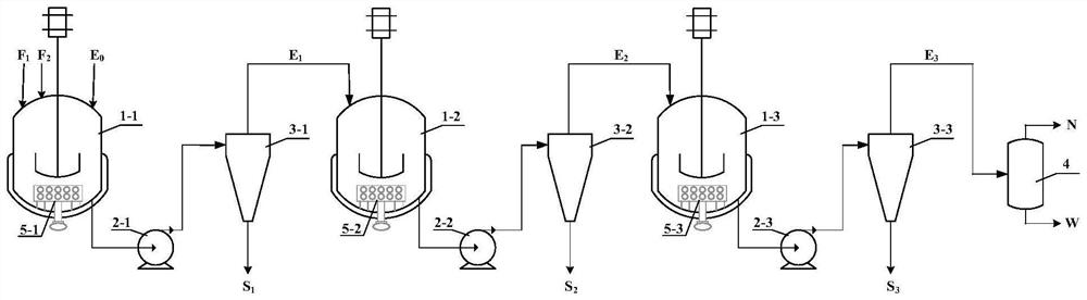 A device and method for preparing vitamin A acetate by multi-stage continuous series reaction extraction