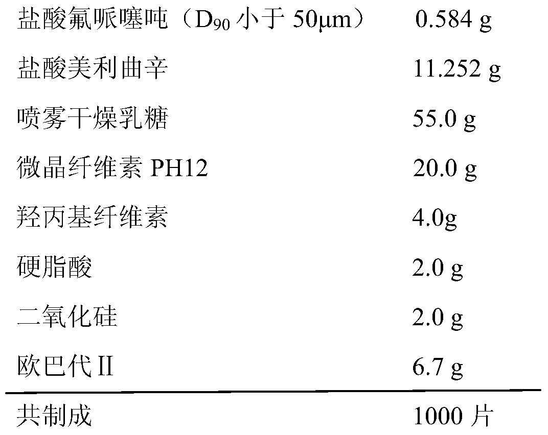 A kind of flupentixol melitracen pharmaceutical composition and preparation method thereof