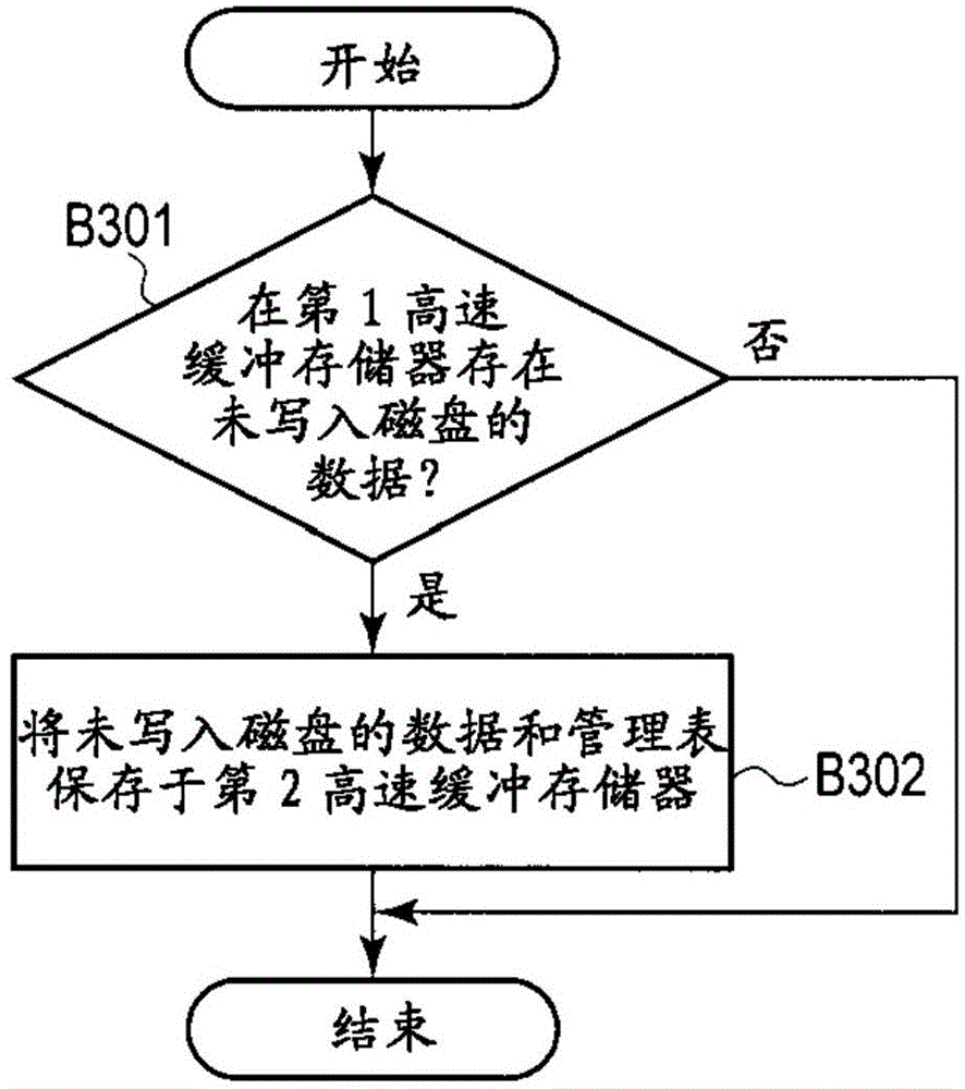 Magnetic disk device and method for executing write command