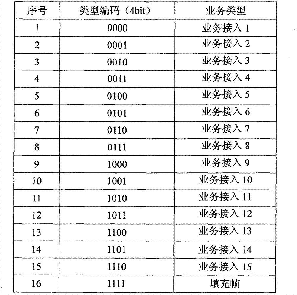 Synchronous multiplexing method on basis of asynchronous system