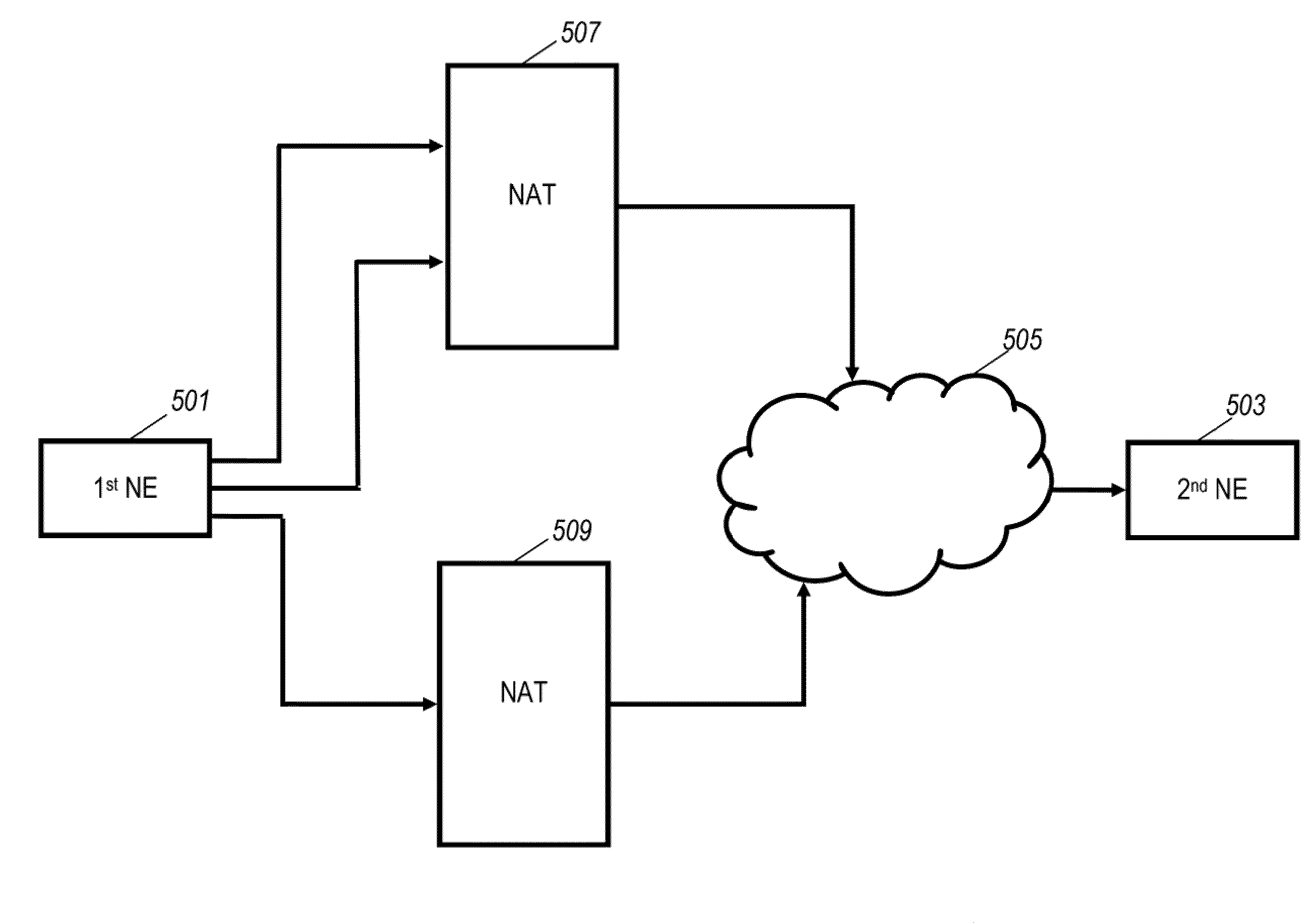 Communication network and method of operation therefor