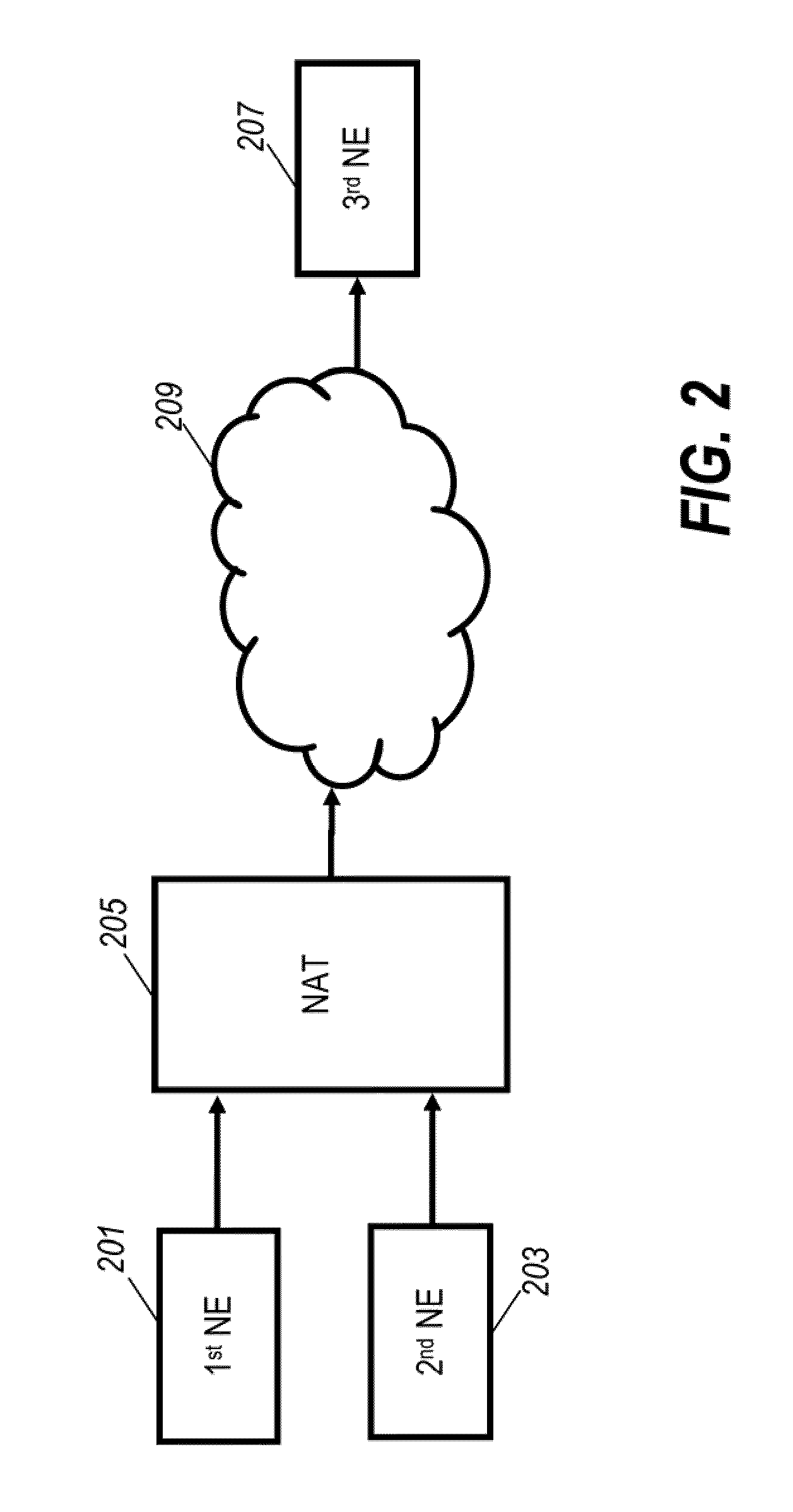 Communication network and method of operation therefor