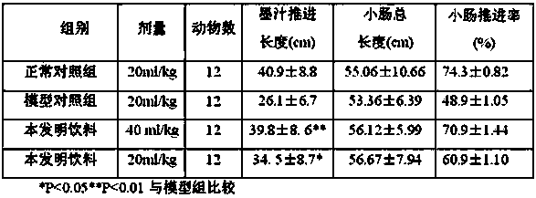 Drink for patients with diabetes mellitus or constipation and preparation method thereof