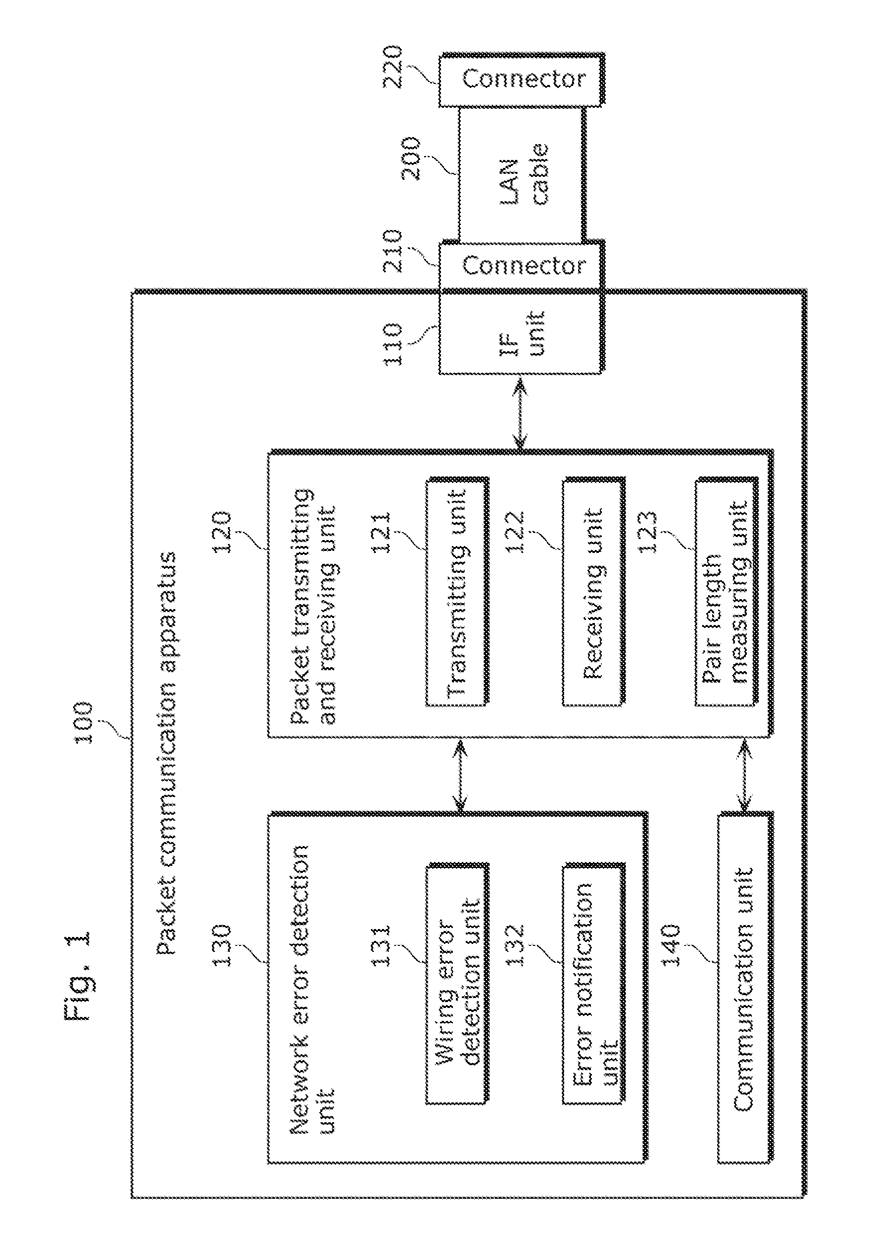 Communication apparatus, television receiver, video signal recording apparatus, and communication method