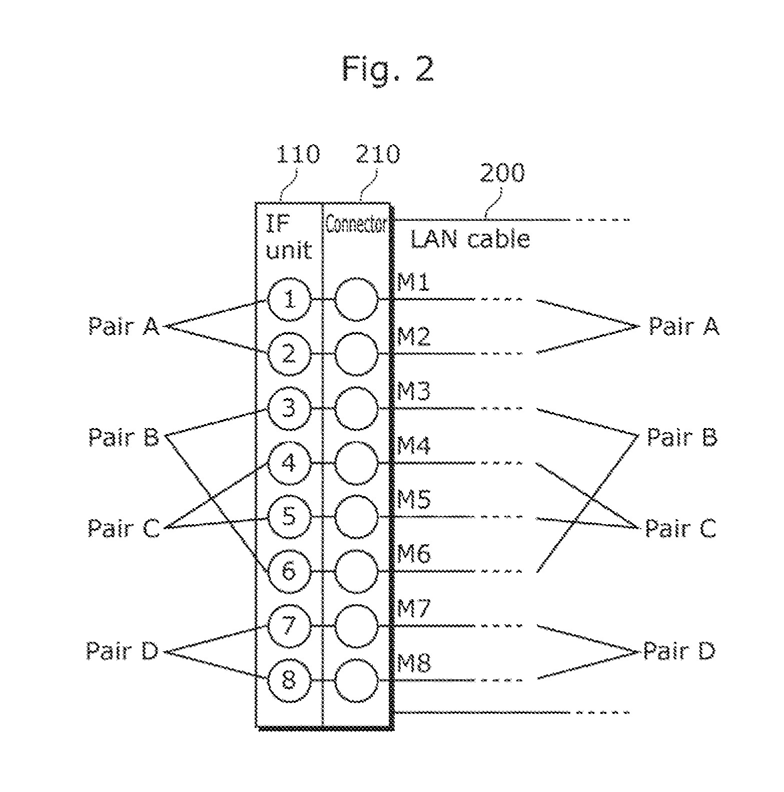 Communication apparatus, television receiver, video signal recording apparatus, and communication method