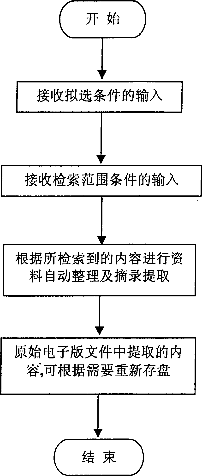 Method for auto-extracting marked data content in electronic file