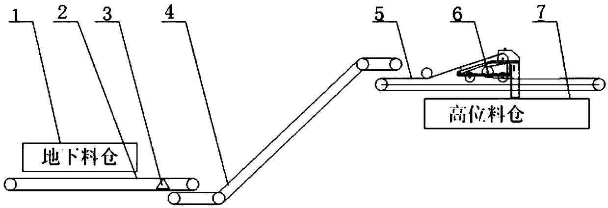 Method for treating material level of steel-making overhead bunker