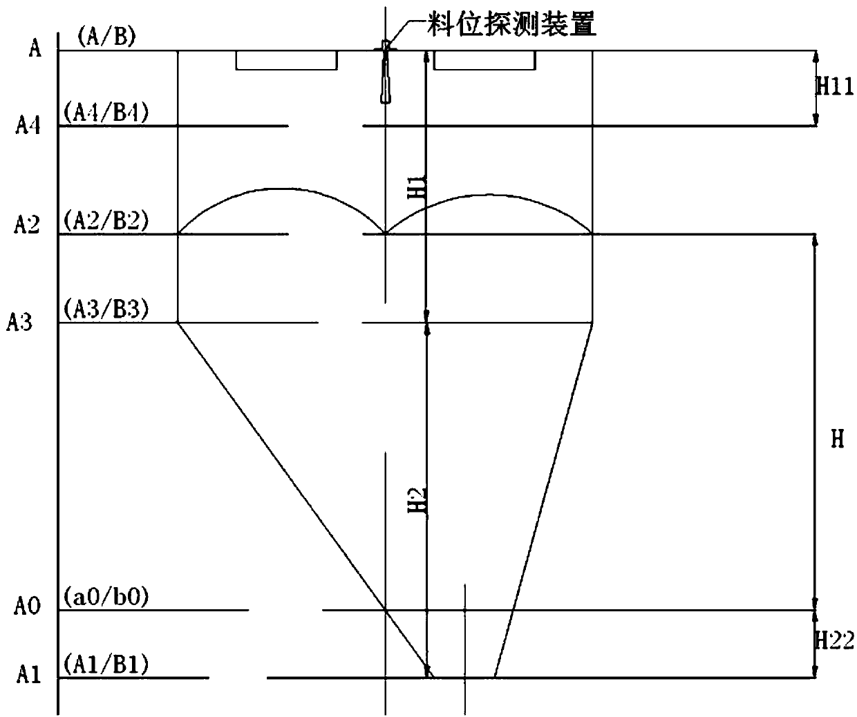 Method for treating material level of steel-making overhead bunker