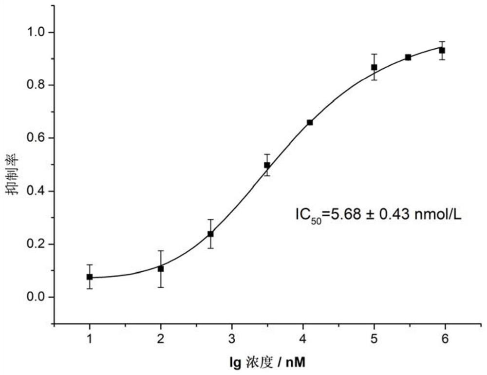 Application of natural sulfated polysaccharide derived from marine organisms as drug for resisting coronavirus and induced diseases