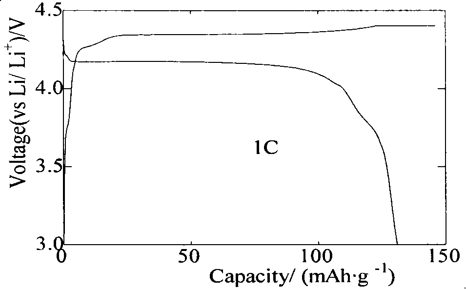 Method for low temperature preparing lithium ion battery positive pole material fluorophosphoric acid vanadium lithium