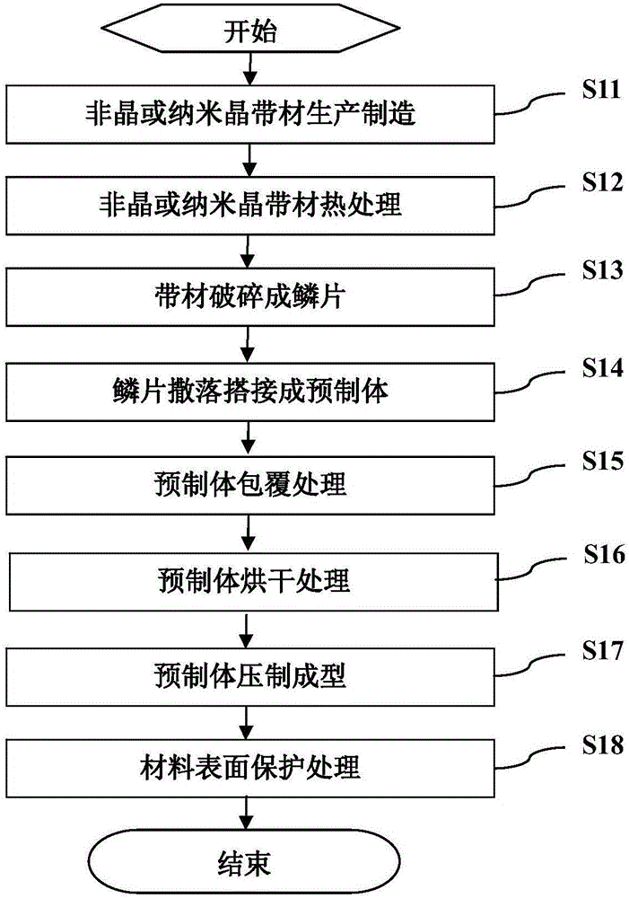 Integrated electromagnetic induction coil for wireless charging and preparation method thereof