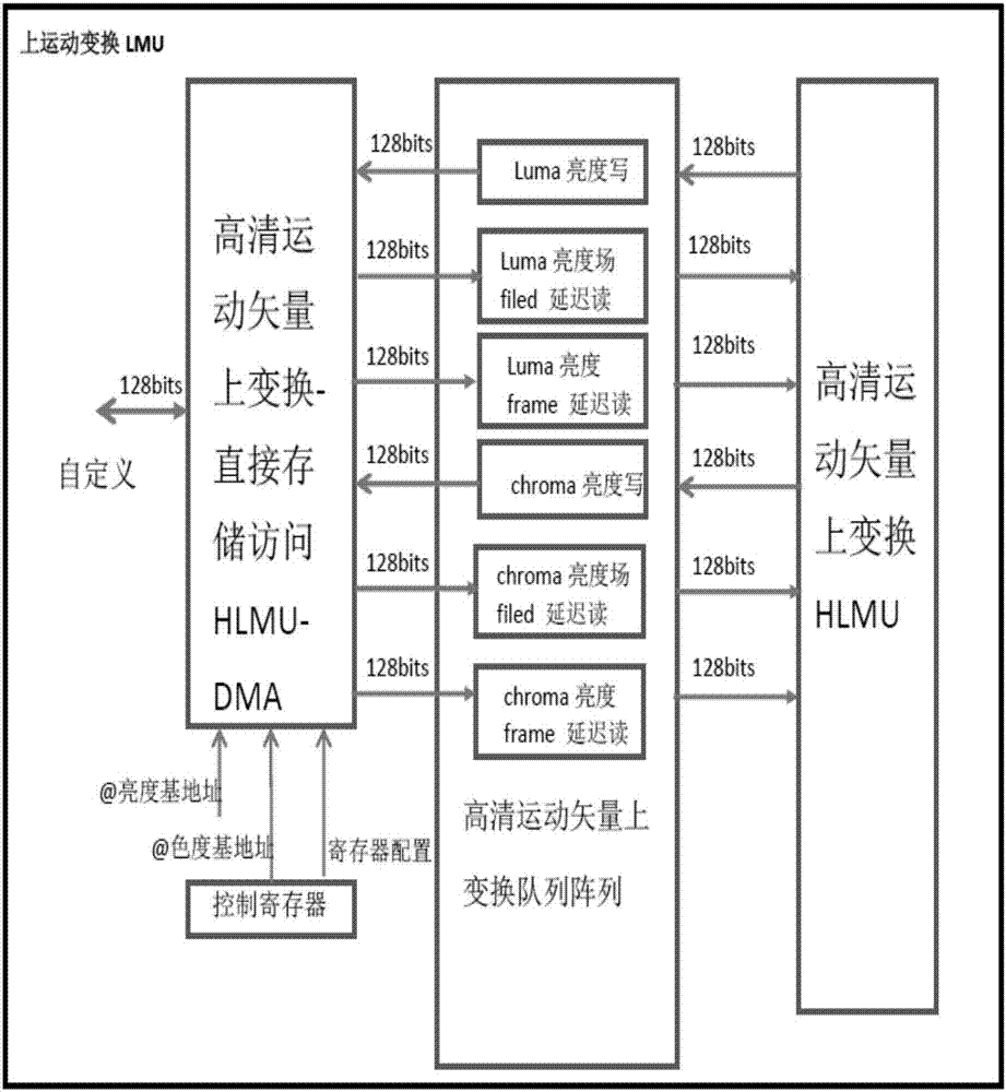 High resolution decoder digital display mixed format bitstream self-adapting processing system and method