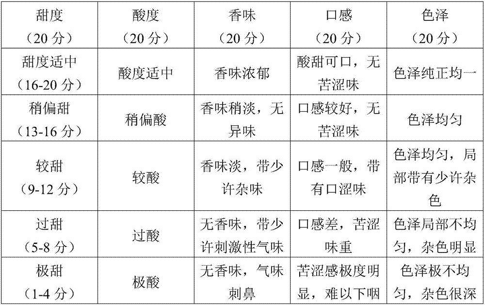 Vinegar beverage containing peanuts and coconut particles and preparation method of vinegar beverage