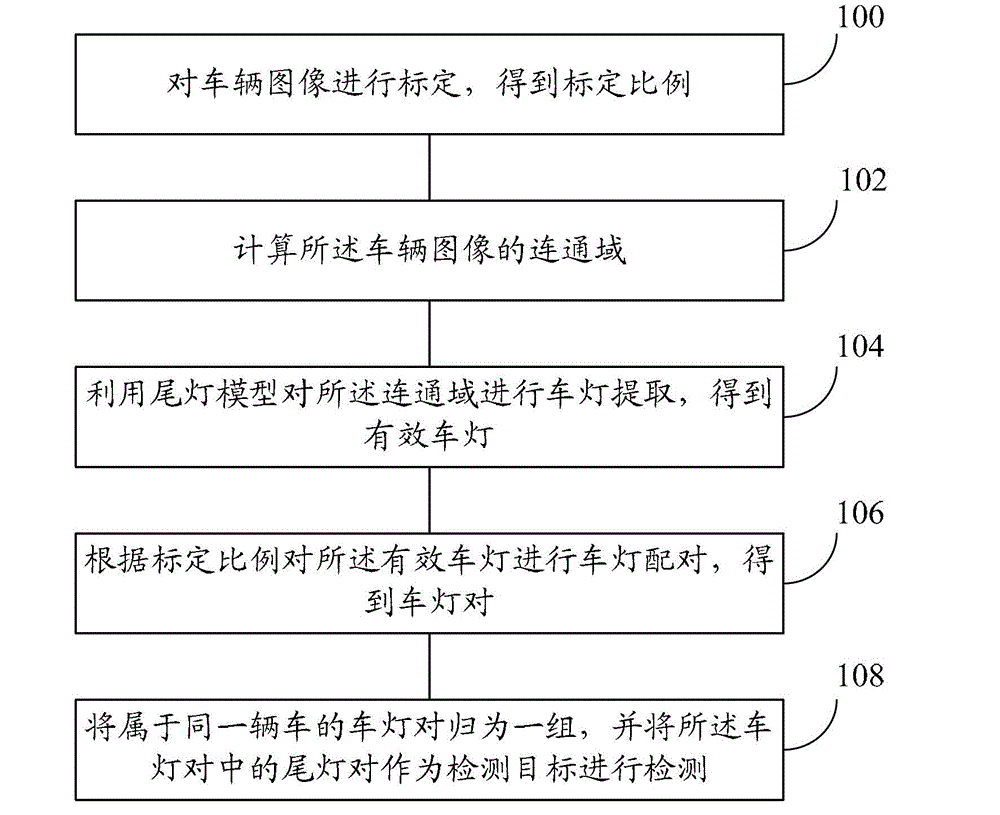 Method and device for detection of vehicle at night and method and device for tracking of vehicle at night