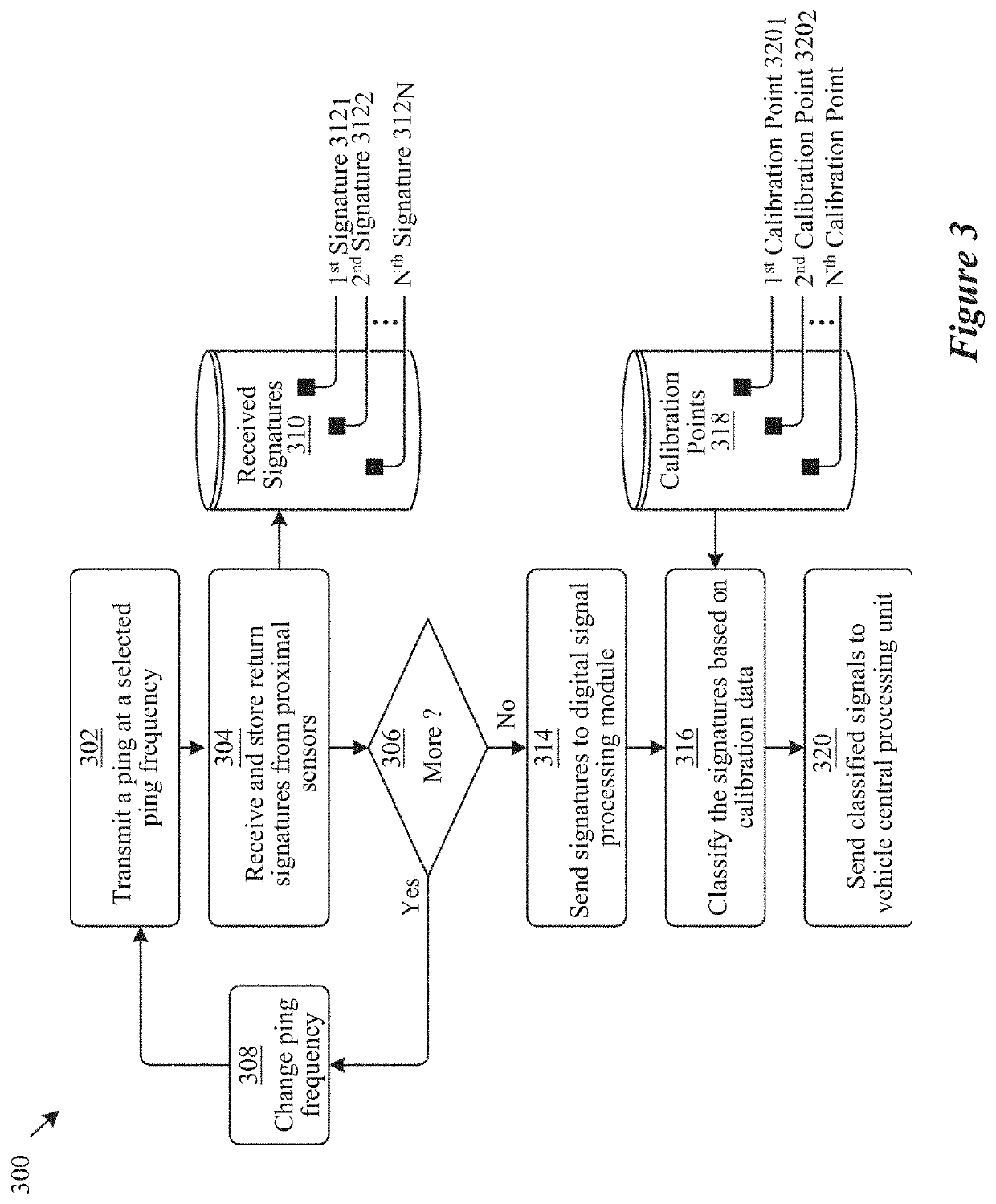 Systems for detecting physical property changes in an elastomeric material