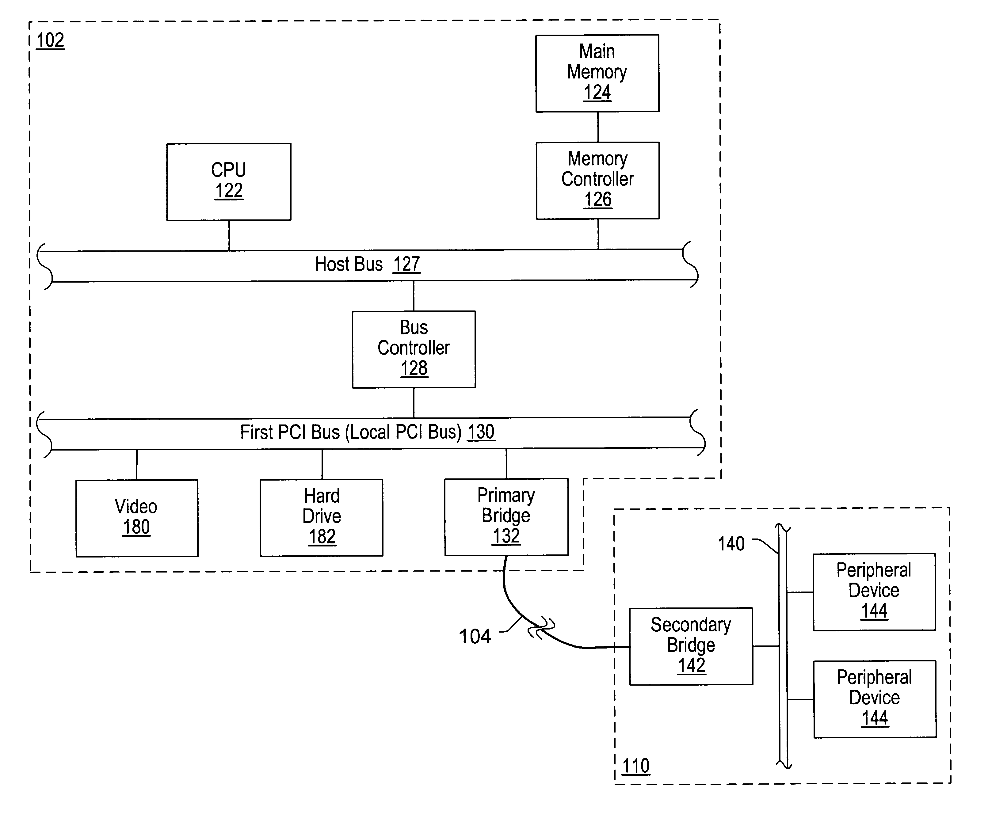 System and method for connecting peripheral buses through a serial bus