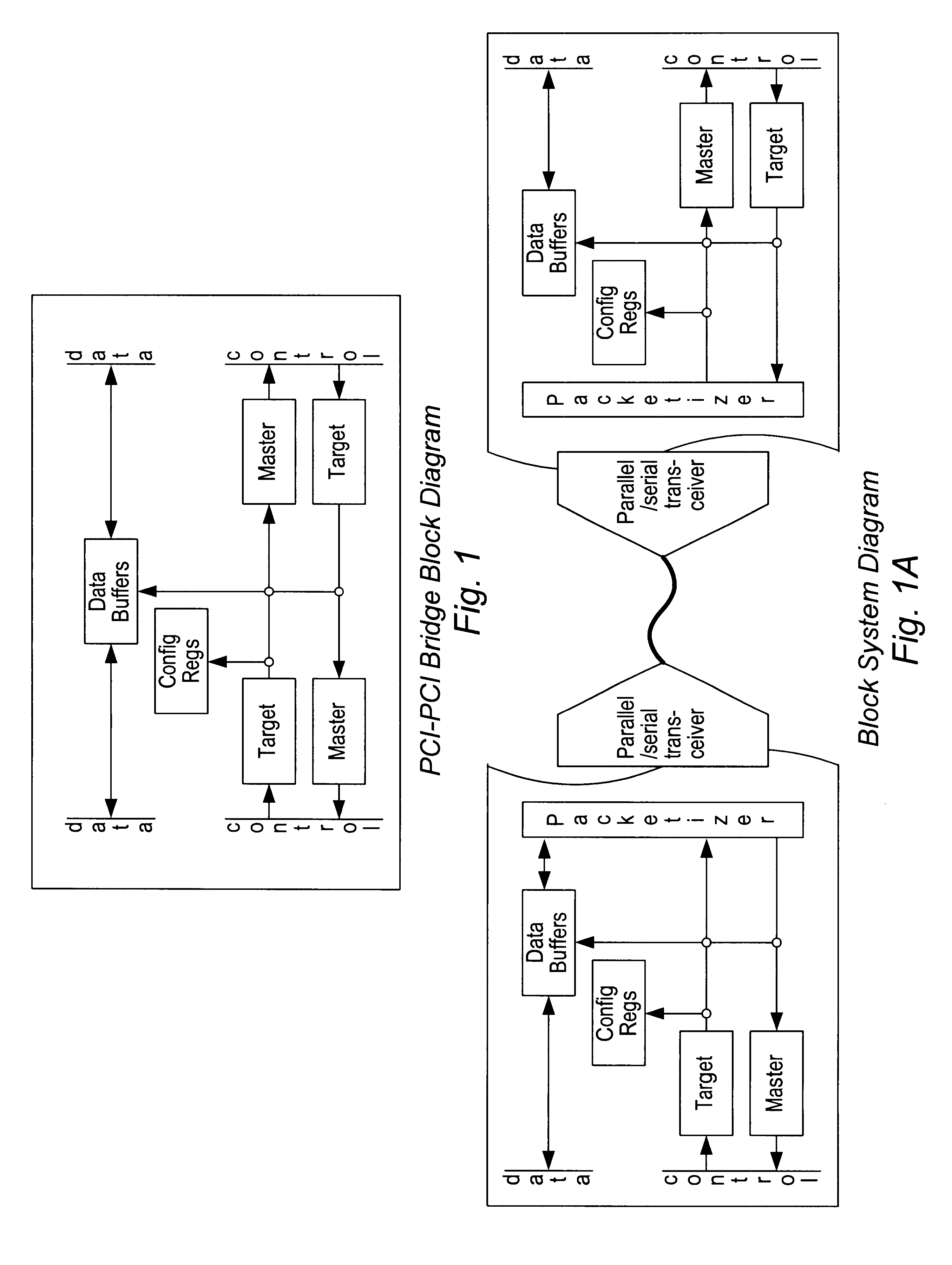 System and method for connecting peripheral buses through a serial bus