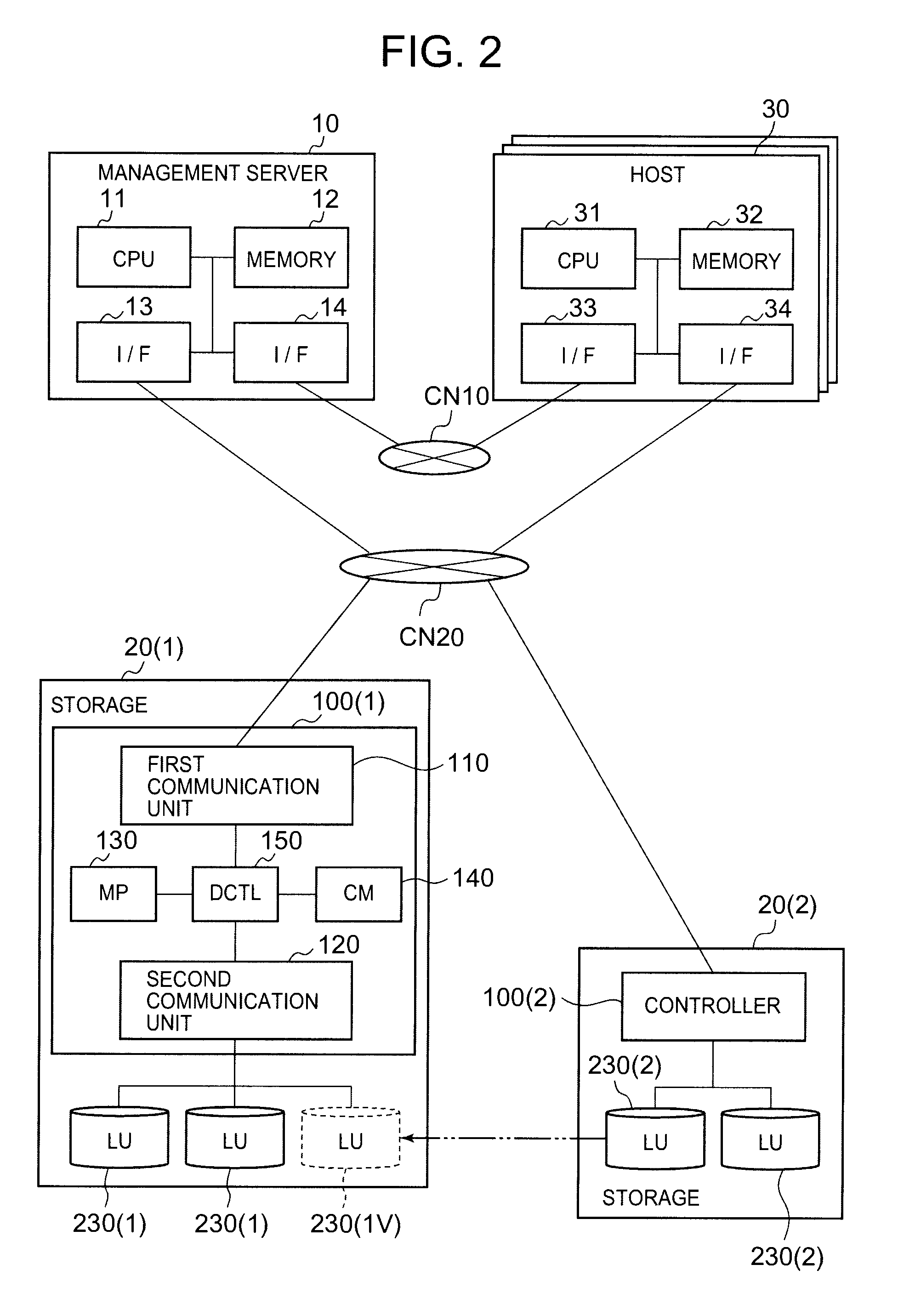 Data migration management apparatus and information processing system