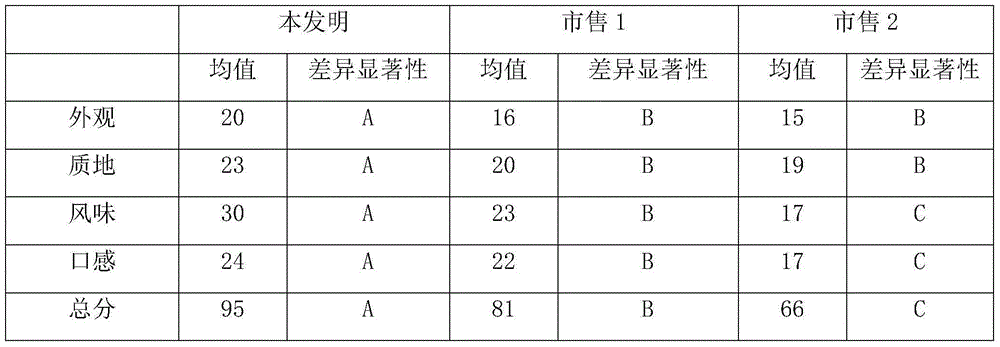 Blueberry tablet candy capable of improving body immunity and preparation method of blueberry tablet candy