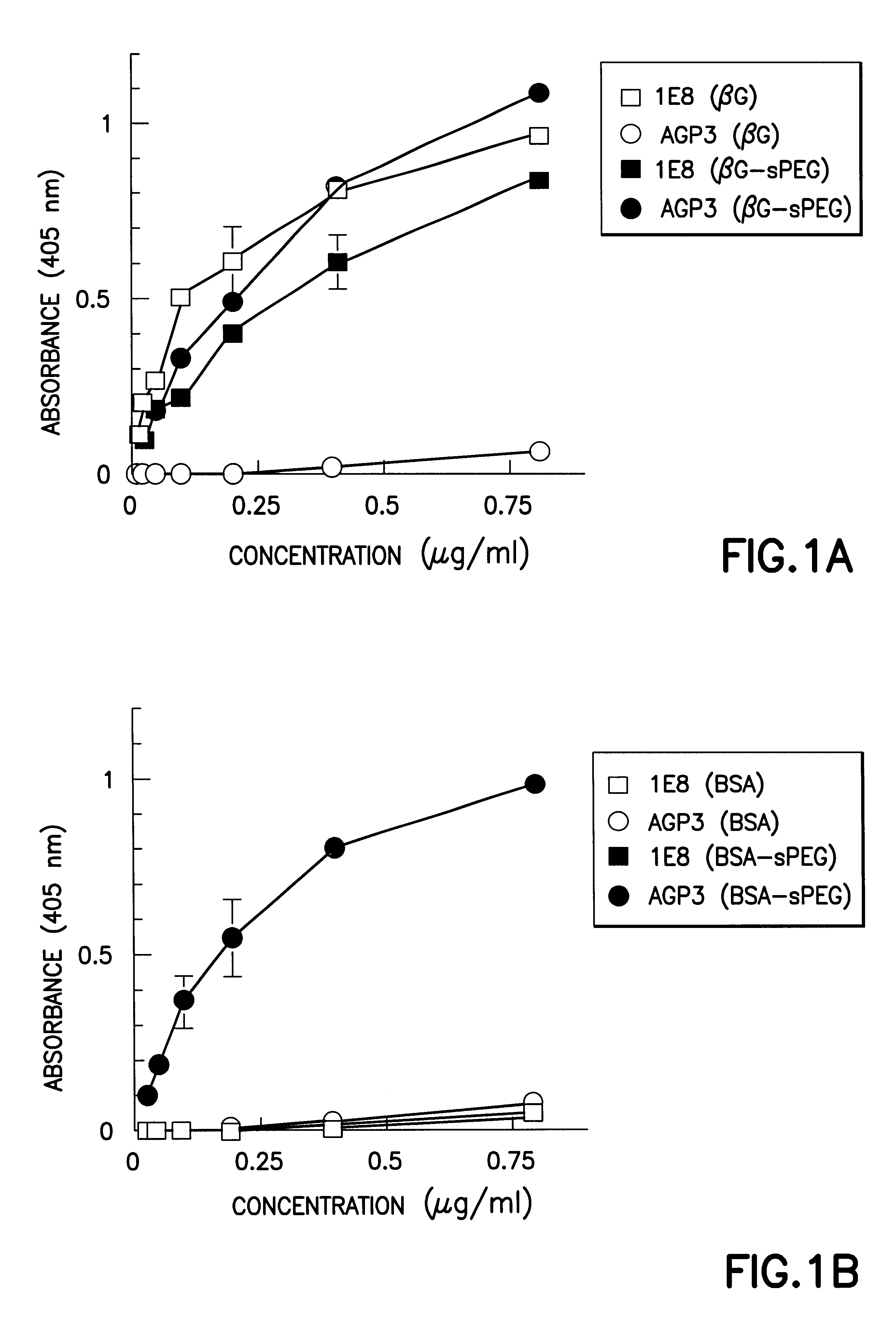 Monoclonal-antibody for analysis and clearance of polyethylene glycol and polyethylene glycol-modified molecules