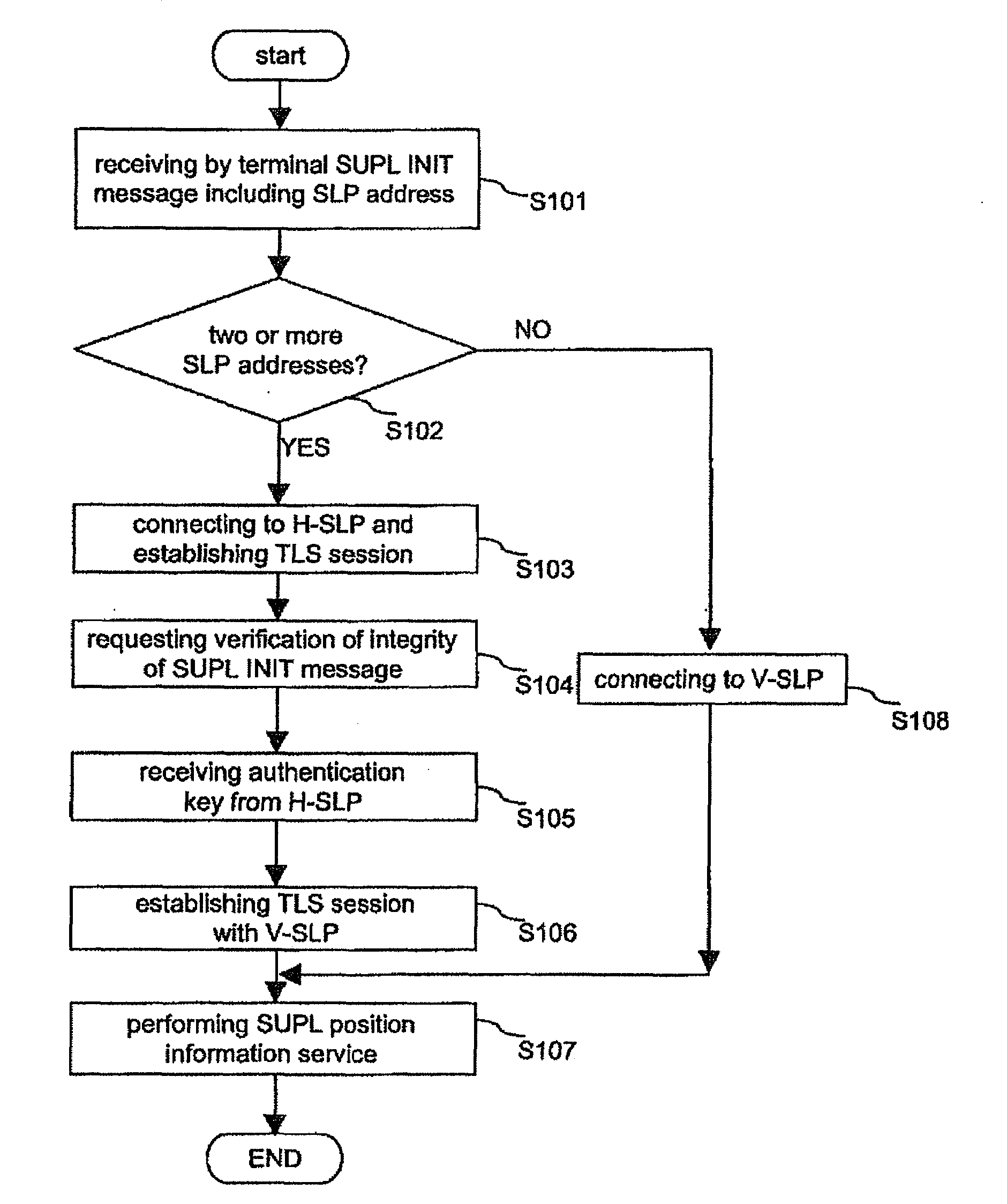 Supl initialization message in a location information system and method and system for processing supl by using the same