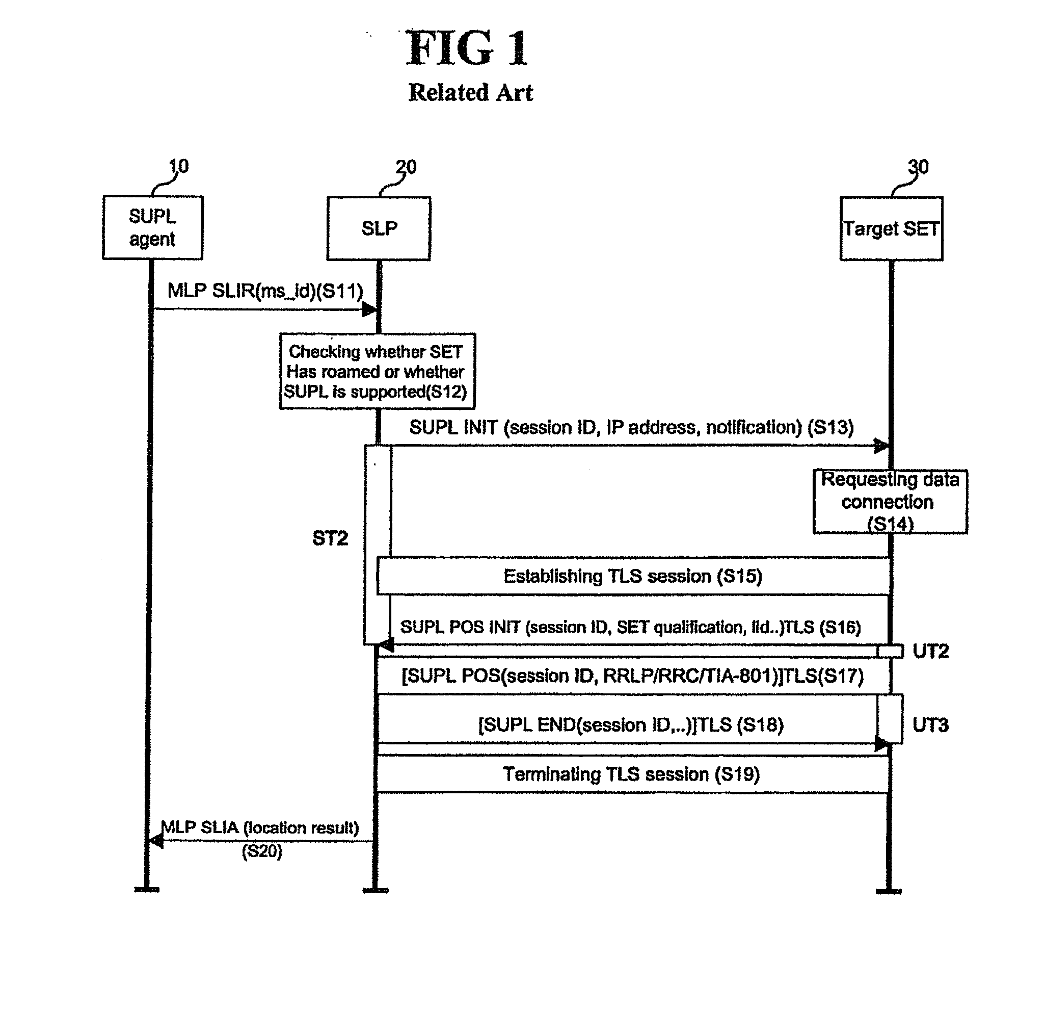 Supl initialization message in a location information system and method and system for processing supl by using the same