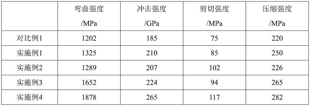 Preparation method of scratch-resistant wear-resistant carbon fiber