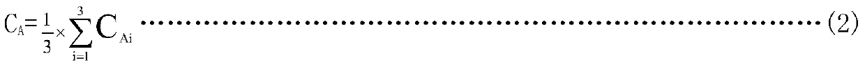 Method for evaluating fungus destroying effect of daily chemical products by ATP biofluorescence lgC-lgI standard curve method