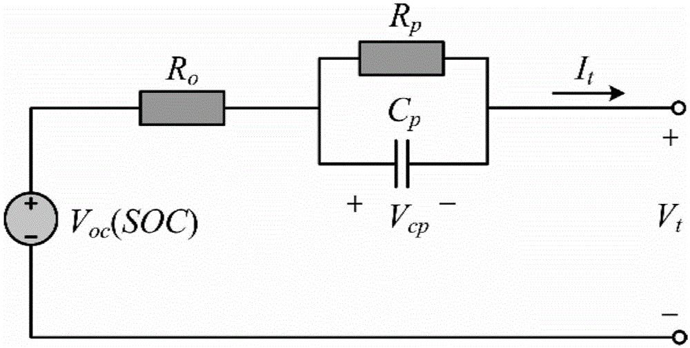 Power battery SOC estimation method and system based on dynamic parameter model