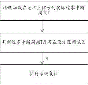 Method for detecting and processing faults of washing machine