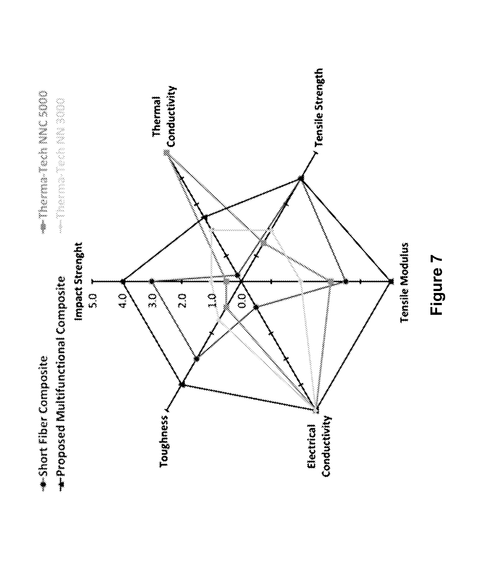 Multi additive multifunctional composite for use in a non-metallic fuel conveyance system