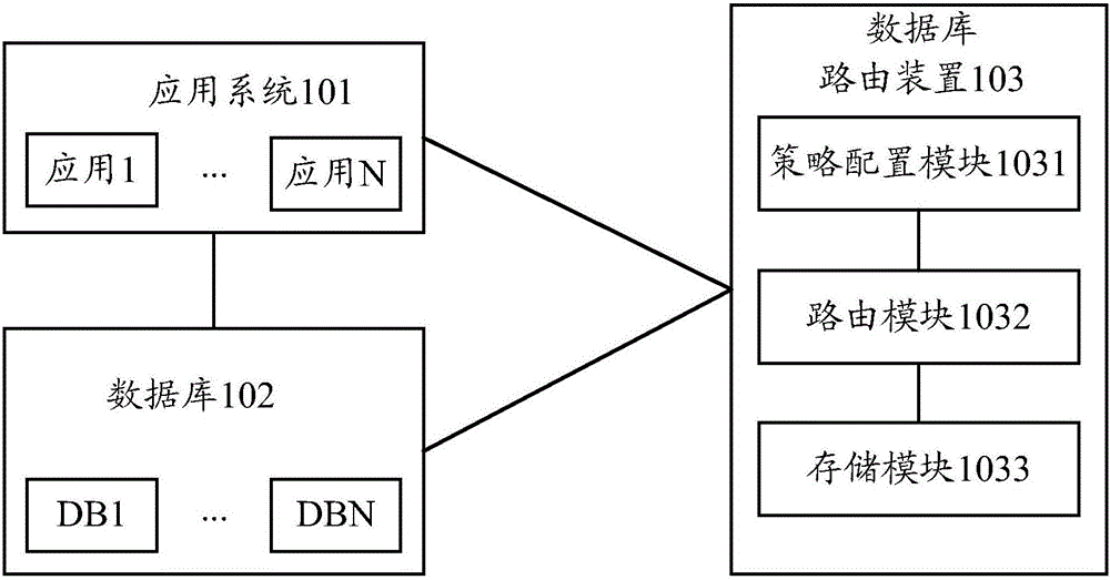 Database routing method and device and database system