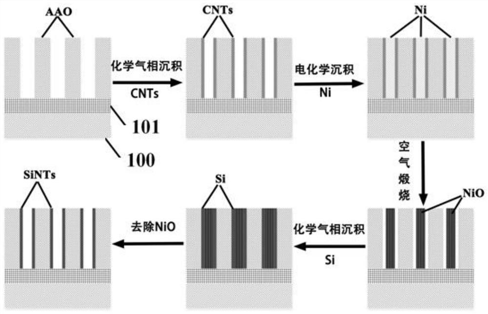 3d NAND flash memory device and its preparation method of coated silicon nanotube