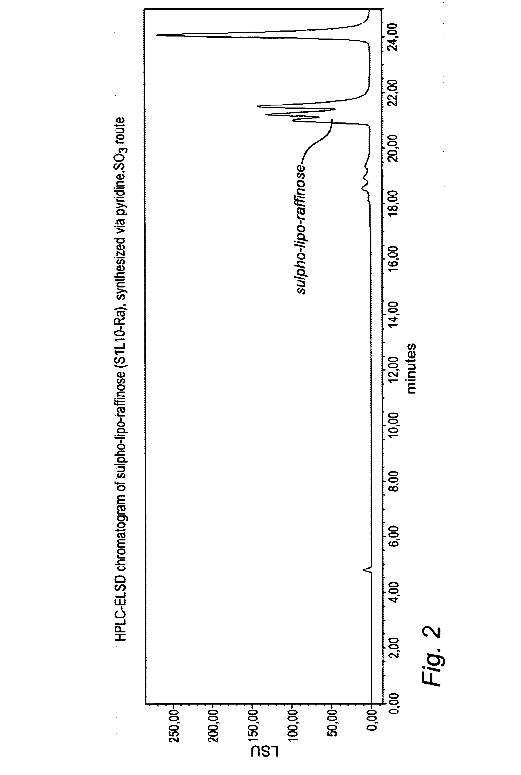 Trisaccharide derivates, and their use as adjuvants